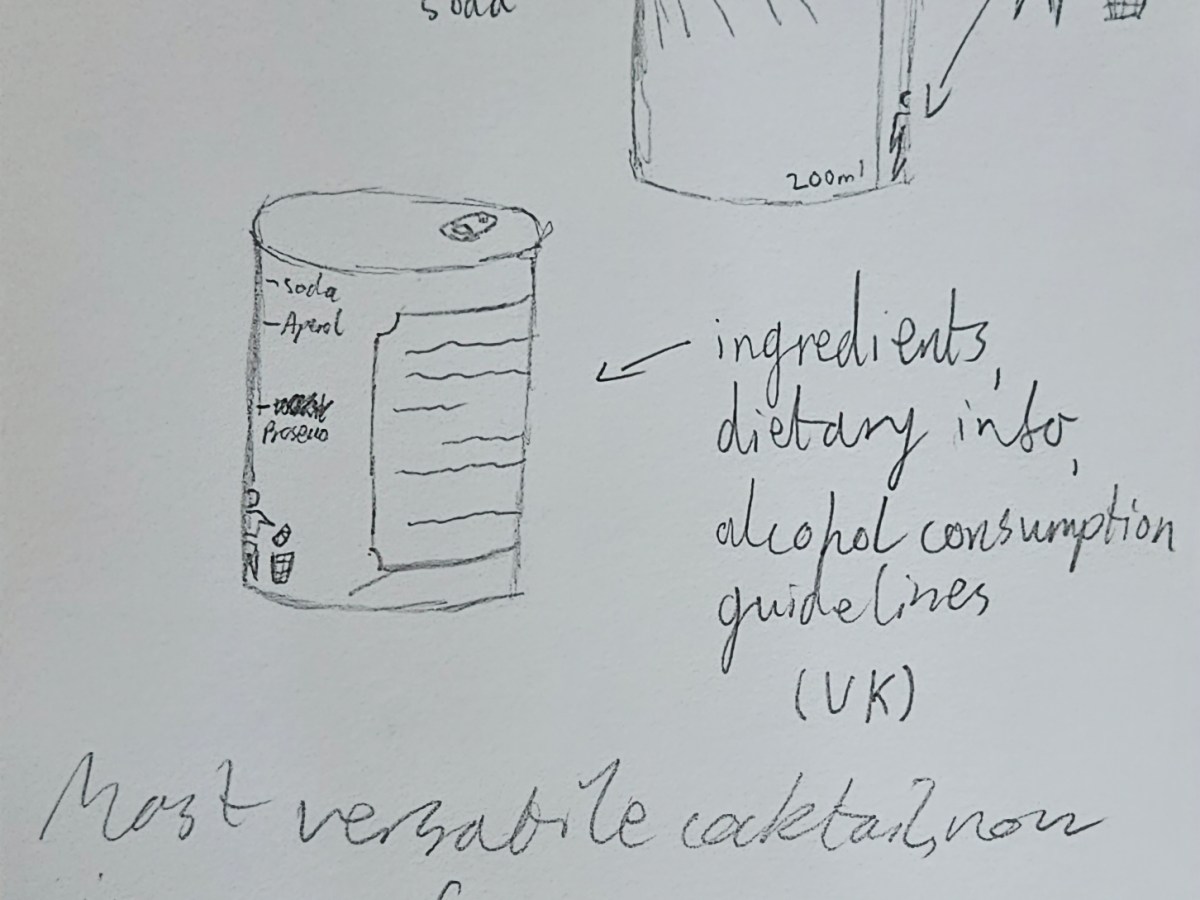 Copy Practice – Canperol&nbsp;Spritz